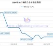 2024年10月镝铁合金价格走势图