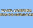 2024年1-10月赣州钨协预测均价如何