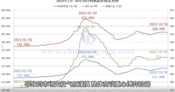 鎢製品價格走勢圖