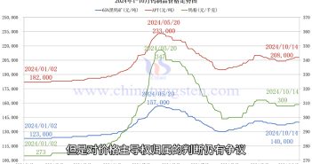 钨制品价格走势图